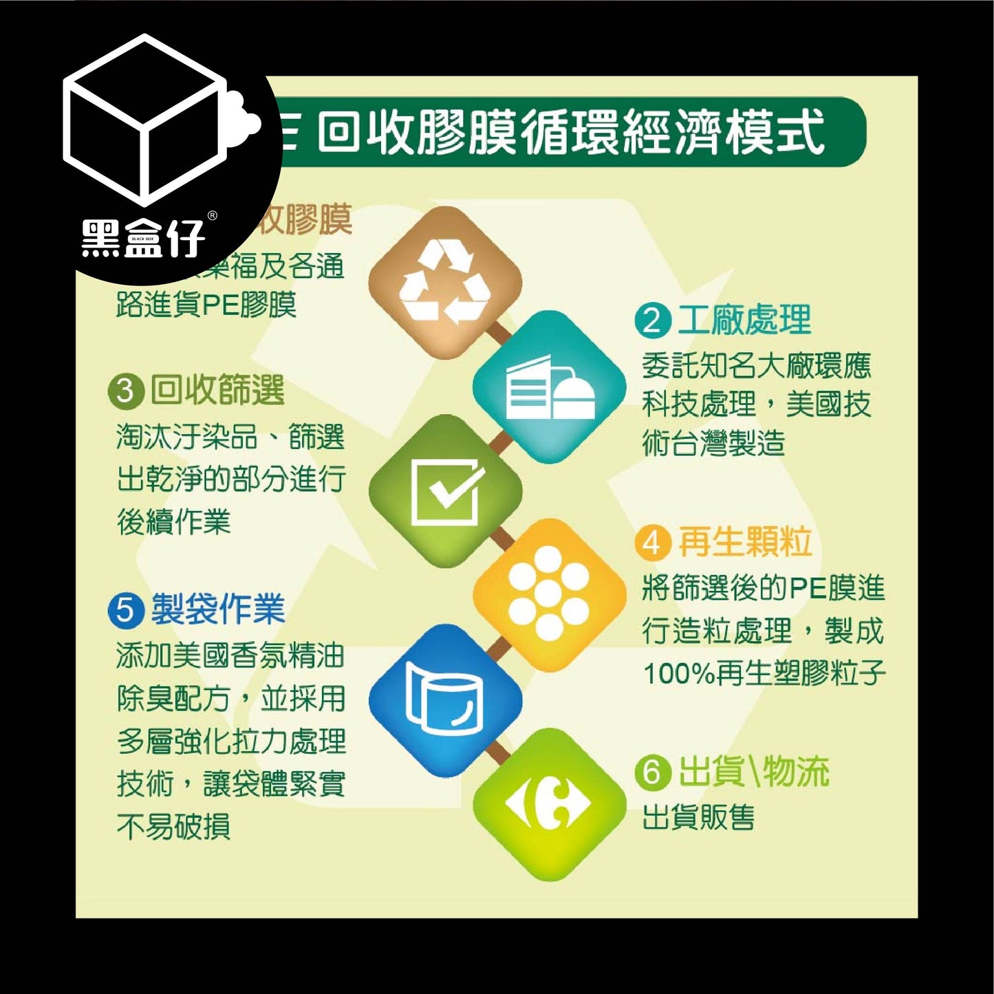 【黑盒仔】家樂福-環保清潔袋